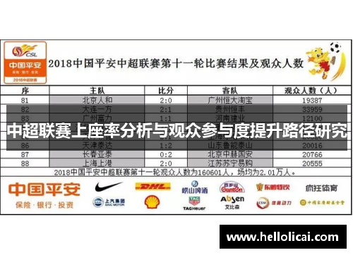 中超联赛上座率分析与观众参与度提升路径研究