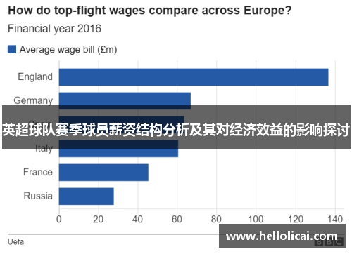 英超球队赛季球员薪资结构分析及其对经济效益的影响探讨